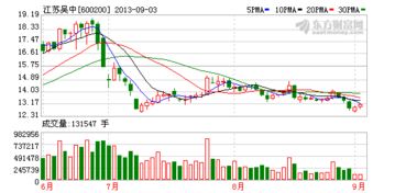 江蘇吳中子公司以1800萬元轉讓新藥技術，技術轉讓引發行業關注